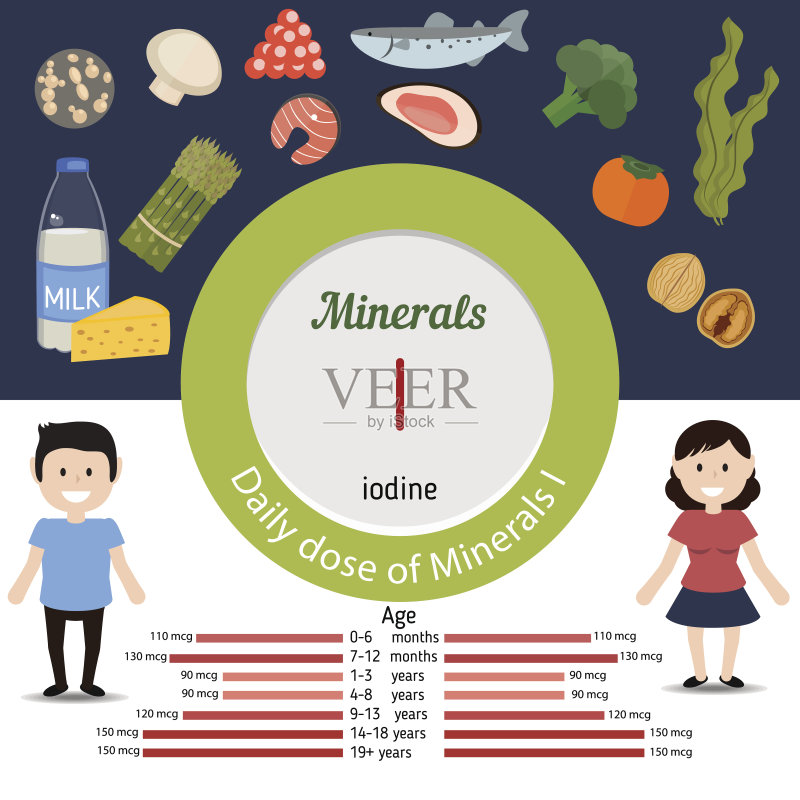 信息图表,英文字母i,素食,蔬菜,健康保健