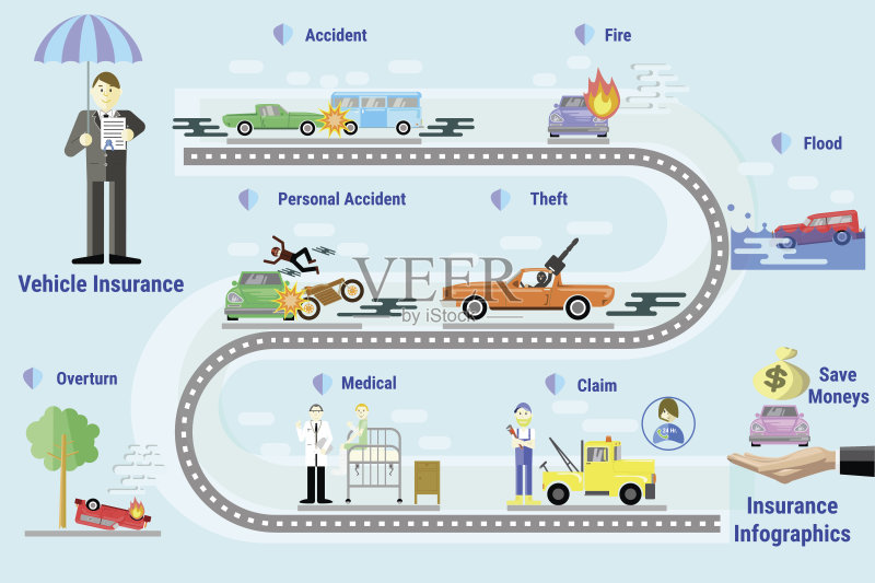 车辆保险业务信息图。事故,火灾,翻倒矢量图素
